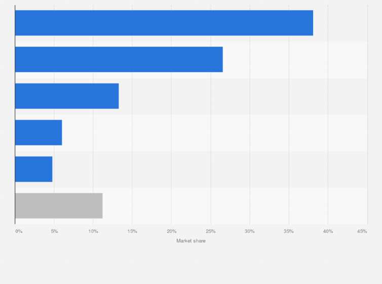 Coca Cola Distribution Map