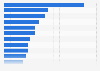 Active reach for selected selected websites in the United Kingdom (UK) July 2014