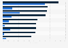 Importance of local media to consumers in the United Kingdom (UK) 2014, by medium