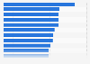 Share of unique visitors from a mobile for selected website in the UK July 2014