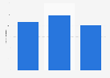 Number of hyperlocal media sites in the United Kingdom (UK) 2012-2014