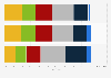 Profile of visitors to leading blogging sites in the United Kingdom (UK) 2015, by age