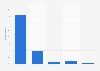 Views on banking: customers keeping track of their current account UK 2015