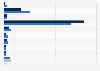 Average time spent on selected websites in the UK in July 2014, by device type