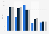 Leading types of cultural websites ranked by reach in the UK 2005-2015