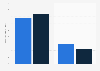 U.S. mobile app hours per user 2015-2016, by device
