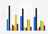 Visitors to leading museum and gallery websites in the UK 2015, by age group