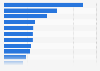 Marktanteil von Programmatic Video Advertising in ausgewählten Ländern in Europa 2015