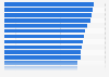 Car dealer rating: value of aftersales field staff in the United Kingdom January 2016