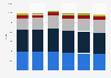 Unit sales of boats in the U.S. 2012-2017, by length