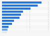 Umfrage zu den Produktpräferenzen beim Online-Shopping in Deutschland 2014