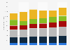 Sales value of recreational boats in the U.S. 2012-2017, by length