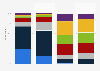 Frequency of current account holders bank services usage UK 2015