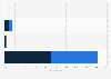 France: airline travel booking breakdown for business trips by class Q4 2014-Q1 2015