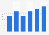 Visitors to bl.uk (British Library) in the United Kingdom (UK) 2015, by age group