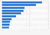 Most valuable brands in Indonesia 2018
