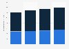 Online advertising expenditure in France 2011-2014, by format