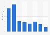 Visitors to BBC Learning in the United Kingdom (UK) 2015, by age and gender