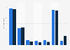 Visitors to parentpay.com in the United Kingdom 2013-2014, by age and gender