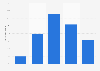 Visitors to ted.com in the United Kingdom 2013-2014, by age group