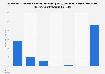 WГ¶rterketten Beispiele WГ¶rterketten Beispiele