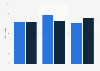 Treatment of direct mail in the U.S. 2012-2013