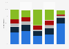 Energy supplier engagement by tarrif/internet access in the United Kingdom (UK) 2014