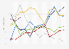 Monthly export value of fruit, nuts, vegetables and pulses in Canada 2015-2019