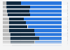 Umfrage zur Zufriedenheit mit internen Faktoren der Wohnsituation in der Schweiz 2018