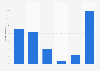 Frequency of using main mobile phone for mobile browsing in the UK in 2014