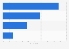 Client behavior if most frequently used bank branch closed in the UK 2015
