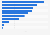 Electronic cigarette advertising in the United Kingdom (UK) 2015