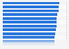 Customer satisfaction with their bank UK 2015