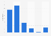 Mobile internet: network connection expectations outdoors in a city in the UK in 2014