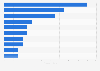 Average time spent on government websites United Kingdom July 2014