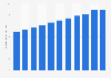 Average age of Arriva Trains Wales United Kingdom (UK) 2008-2017