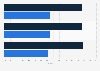 Share of unique visitors of online petition websites in the UK 2015, by gender