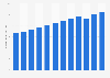 Average age of East Midlands Trains United Kingdom (UK) 2008-2018