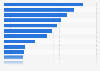 Umfrage zu im Internet bestellten Lebensmitteln in Deutschland 2015