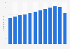 Average age of Virgin Trains East Coast trains United Kingdom (UK) 2008-2017