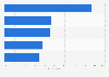 Most popular Canadian product categories purchased by consumers in Canada 2015