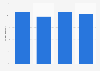 Mobile phone users: awareness of signal boosters in the UK in 2014, by country