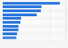 Leading charity organizations in the United Kingdom (UK) 2014, by number of customers