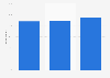 Share of consumers who are likely to buy Canadian brands in Canada 2015, by age
