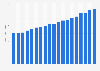 Total number of pigs slaughtered in China 1995-2013