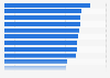 Major public concerns in China 2015