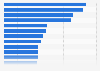 Most popular international holiday countries for French residents 2015