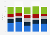 Trust and consumers switching energy suppliers in the United Kingdom (UK) 2014