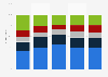 Energy supplier switching by attitudes to energx in the United Kingdom (UK) 2014