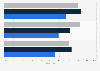 E-Partizipation zur Stärkung des Vertrauens in die Politik nach Bildung 2014